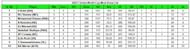 2023 World Cup Most Runs List
